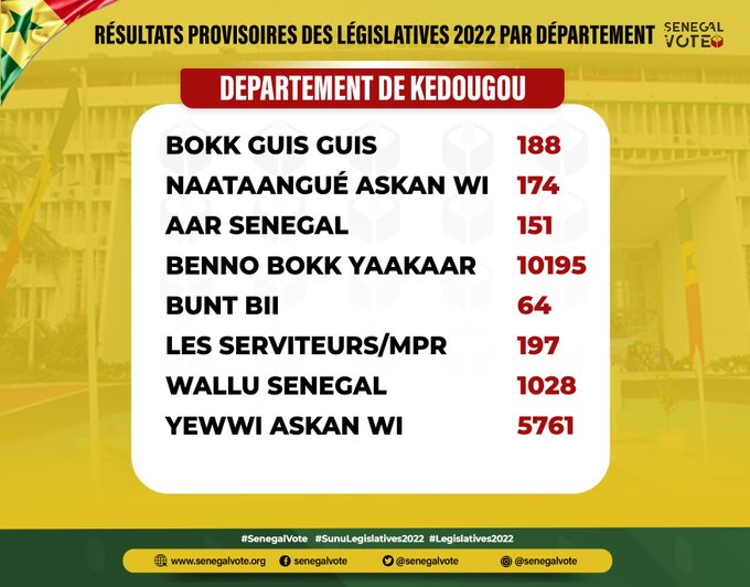Senegal Vote 1 - Senenews - Actualité au Sénégal, Politique, Économie, Sport