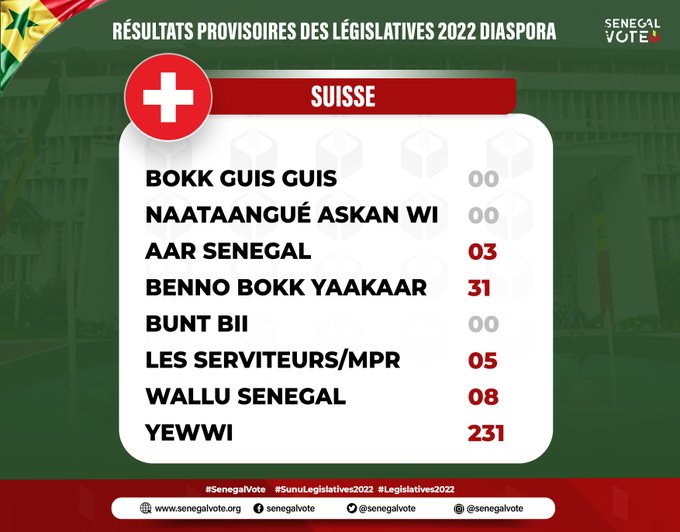 Senegal Vote 9 - Senenews - Actualité au Sénégal, Politique, Économie, Sport