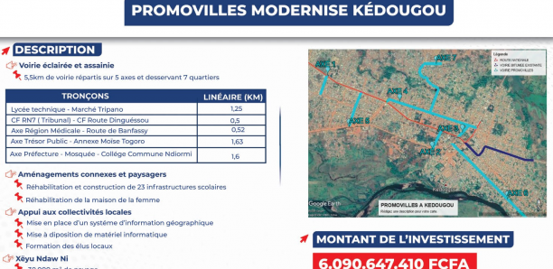 Promovilles prend le pouls de ses chantiers à Kédougou