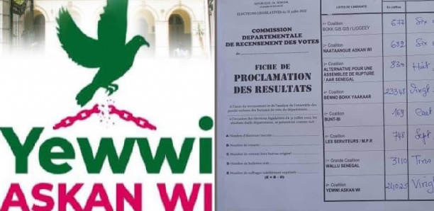 Bambey: Yewwi Askan Wi remporte le département