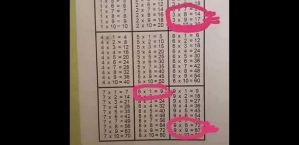 Insolite : Des cahiers avec des erreurs sur les tables de multiplication circulent au Sénégal