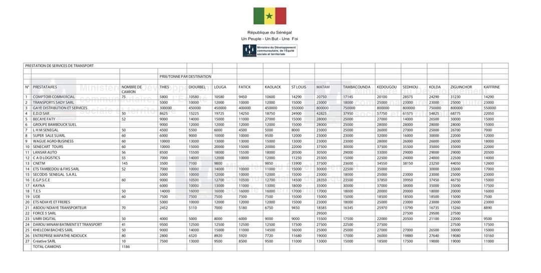 mansour faye doc riz 01 - Senenews - Actualité au Sénégal, Politique, Économie, Sport